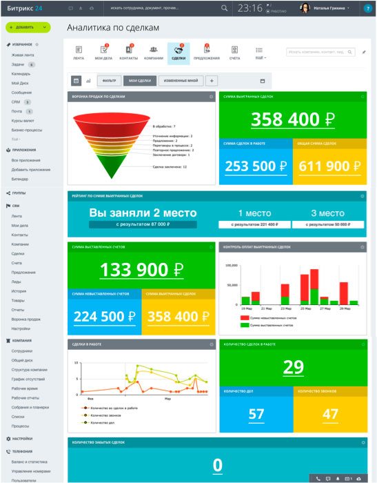 Битрикс аналитика. Бизнес аналитик Битрикс. Битрикс 2000. Интеграция с бизнес приложениями. Битрикс 24 построение графиков.